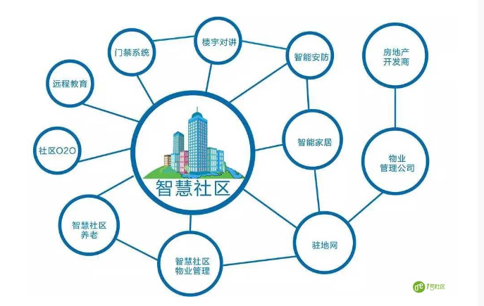 2020上海智慧社区展-上海智慧物业展